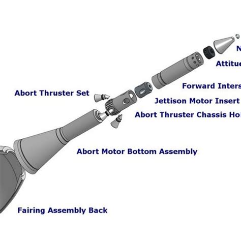 Download free STL file SLS - Orion Launch Abort System • 3D printable ...