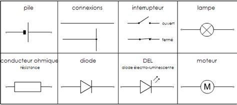 PCCL - UN CIRCUIT SIMPLE - Cours d'électricité de 5e - Schéma et vocabulaire - Physique Chimie ...