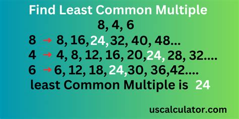 Greatest Common Divisor Calculator (GCD)