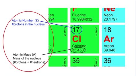 Atomic Mass Vs Mass Number | sexiezpix Web Porn