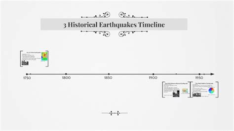 Earthquake Timeline by Newton Pham on Prezi