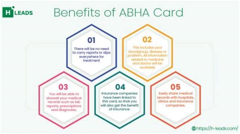 What is ABHA card? - HealthLEADS