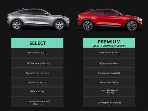 Infographic: Ford Mustang Mach E vs Tesla Model Y | EVANNEX Aftermarket Tesla Accessories