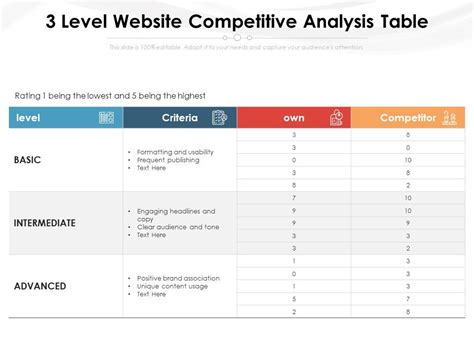 Competitor Analysis Table PowerPoint Template | ubicaciondepersonas.cdmx.gob.mx