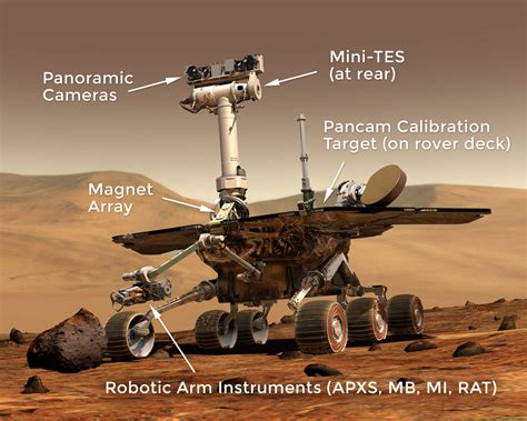 Spirit And Opportunity Mars Rover List Equipped