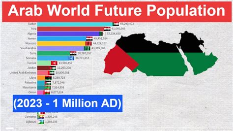 Arab World Future Population (2023 - 1 Million AD) How Many People will ...