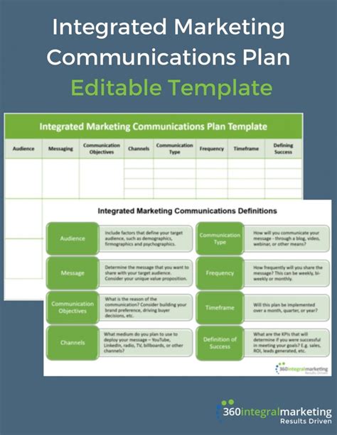 Integrated Marketing Communications Plan Template - 360Integralmarketing