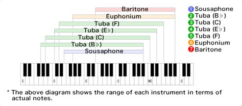 Baritone Learn More– Golden Music