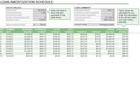 Loan Amortization | Loan Amortization Templates