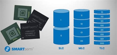 The Types of NAND Flash Memory - SmartSemi