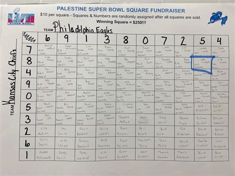 Superbowl Square Winners – Pioneer Pages