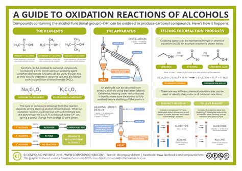 A Guide to Oxidation Reactions of Alcohols – Compound Interest