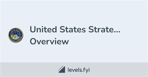 United States Strategic Command Careers | Levels.fyi