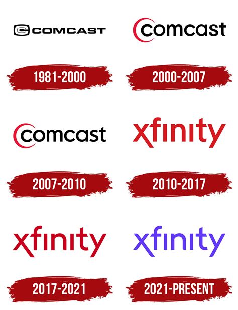 Xfinity Logo And Symbol, Meaning, History, PNG, 52% OFF