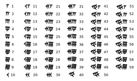 Why Did Sumerians Use the Sexagesimal System? | Nagaitoshiya.com