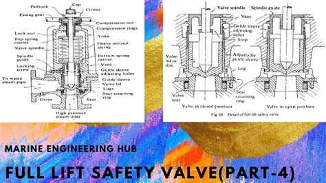 FULL LIFT SAFETY VALVE| DESIGN|SAFETY VALVE IN BOILER(PART-4) - YouTube