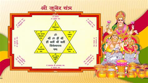 KUBER YANTRA, PUJA VIDHI