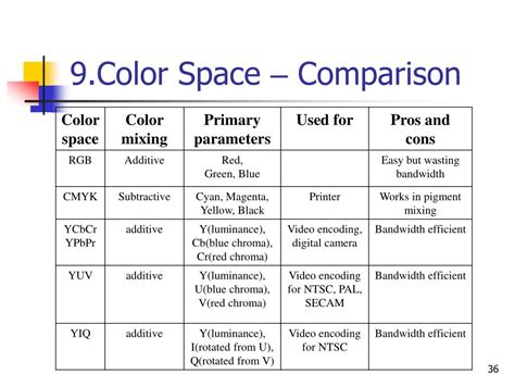 PPT - Color and Color Space PowerPoint Presentation, free download - ID:6731194