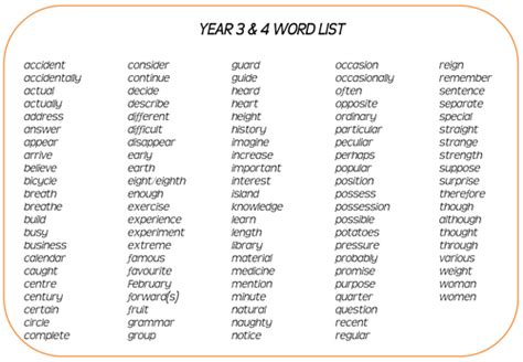 SPaG Year 3 & 4 Spelling: Word lists | Teaching Resources