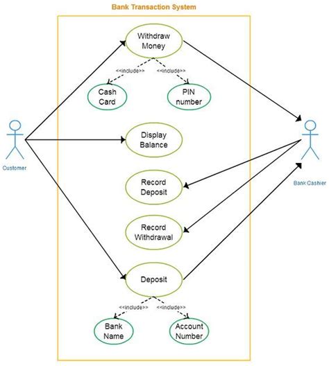 Use Case Templates to Instantly Create Use Case Diagrams Online ...