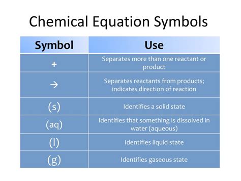 PPT - Unit 11 Chemical Equations and Law of Conservation of Mass PowerPoint Presentation - ID ...