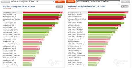 Compare gpu hashrate - corklop