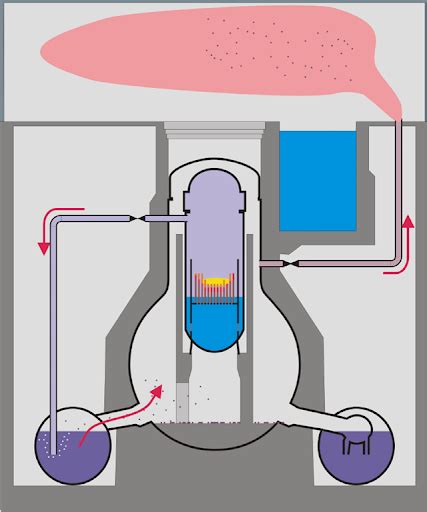 Nuclear reactor meltdown explained - thebigdiki