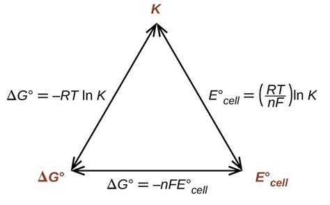 What is Electrochemistry? | ChemTalk