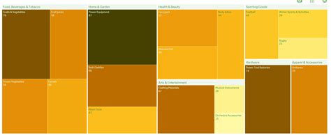 Treemap Visualization In Qlik Sense | When To Use Treemap Chart - DataFlair