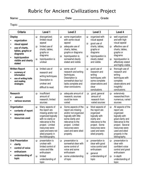 Science+Project+Rubric | Rubrics for projects, Creative writing major, Graphing project