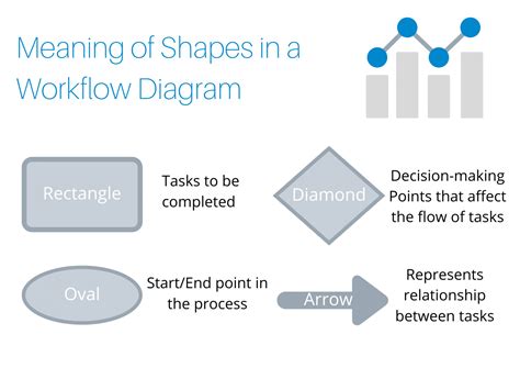 What is a Workflow Diagram | Guide with 5+ Examples