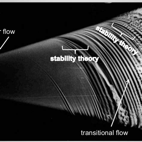 (PDF) Boundary Layer Transition: An Overview