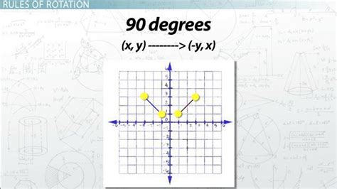 Rotations in Math: Definition & Overview - Video & Lesson Transcript | Study.com