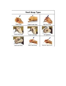 Pencil Grasp Types by OT from A to Z | TPT