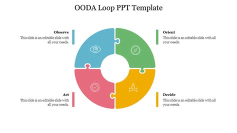 What are the four steps in the OODA loop? | by Bellabharathi | Medium