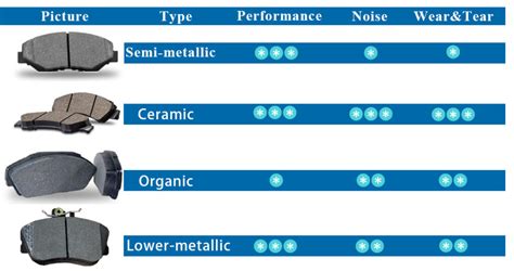 Ultimate Guide of Brake Pads Material, Noise