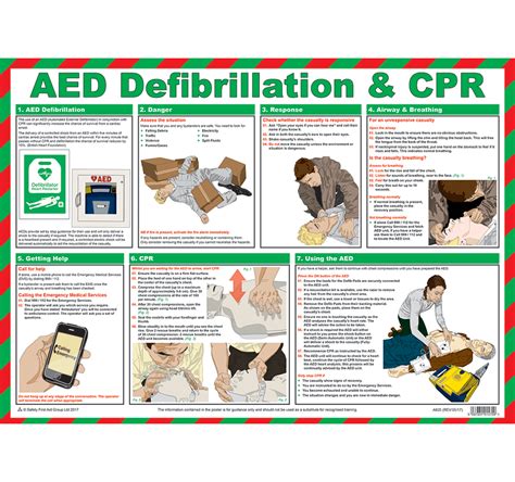 AED Defibrillation & CPR Poster - St Andrew's First Aid