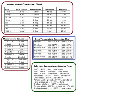 Measurement Conversion Chart - Cooking Chart - Cooking Measurement chart - Cooking Measurement ...