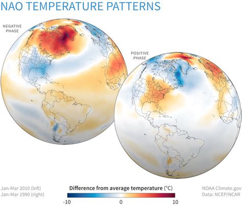 Climate Variability: North Atlantic Oscillation | NOAA Climate.gov