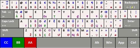 An illustration of the qKeyboard | Greek alphabet, Short passage, Language