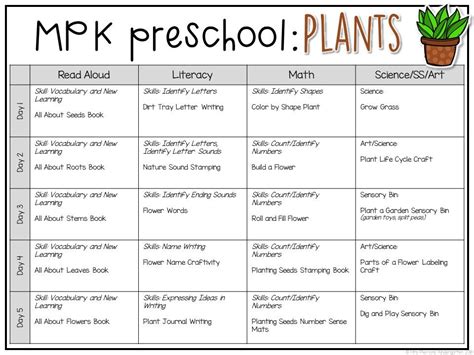 Preschool Science Lesson Plan Ideas