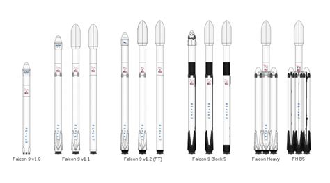 Falcon 9: The most loved rocket | The Space Techie