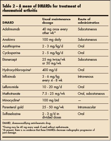 Emerging Treatments for Rheumatoid Arthritis: Update | Consultant360