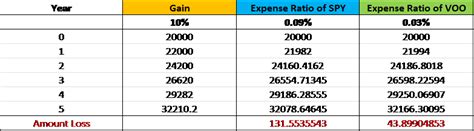 How to short the market using ETFs - POEMS