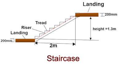 How to calculate the number of risers & treads in a staircase?/ Design of risers & treads in a ...