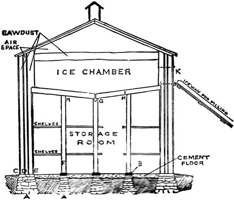 Before there was refrigeration there were ice houses | Ice houses, Earthship home, Root cellar