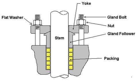 FSA Sealing Sense - December 2012 | Pumps & Systems