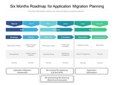 Six Months Roadmap For Application Migration Planning | Presentation ...