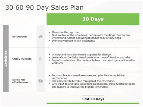 30 60 90 sales plan | 30 60 90 day sales plan Templates | SlideUpLift