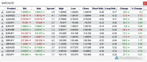 FOREX.com Review: 3 Key Findings for 2020 - ForexBrokers.com